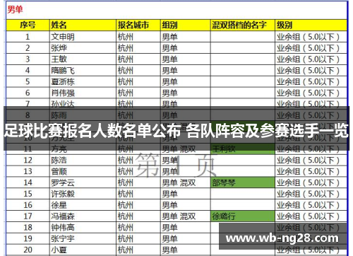 足球比赛报名人数名单公布 各队阵容及参赛选手一览