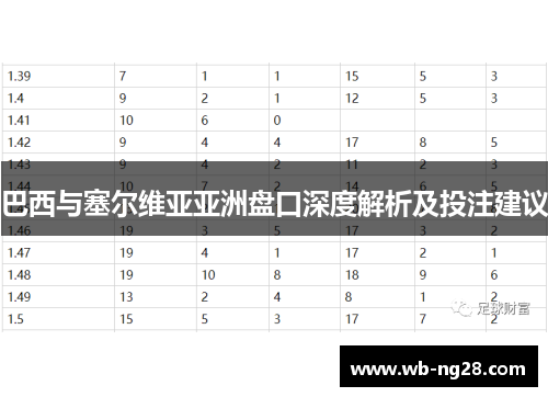 巴西与塞尔维亚亚洲盘口深度解析及投注建议